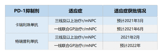 重庆甲状腺医院