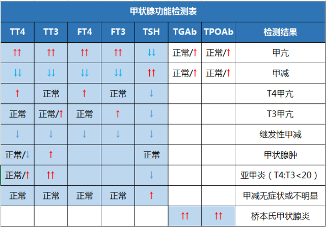 重庆甲状腺医院