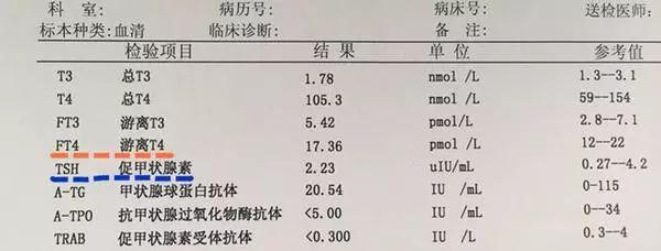 重庆甲状腺医院