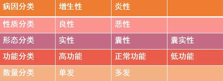 甲状腺结节