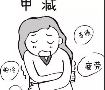 甲状腺疾病