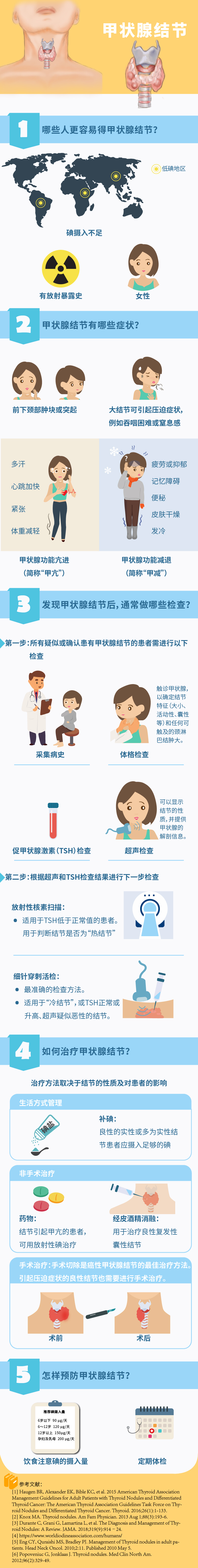  重庆甲状腺医院