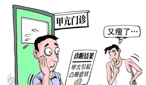 甲状腺功能障碍