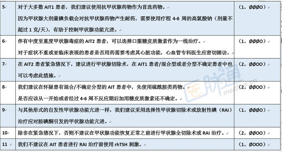 重庆甲状腺癌医院