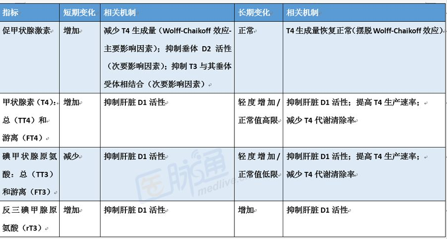 重庆甲状腺医院